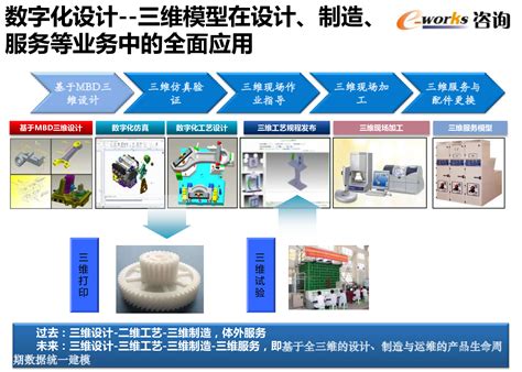 制造业企业数字化工厂规划与设计方案 - 外唐智库