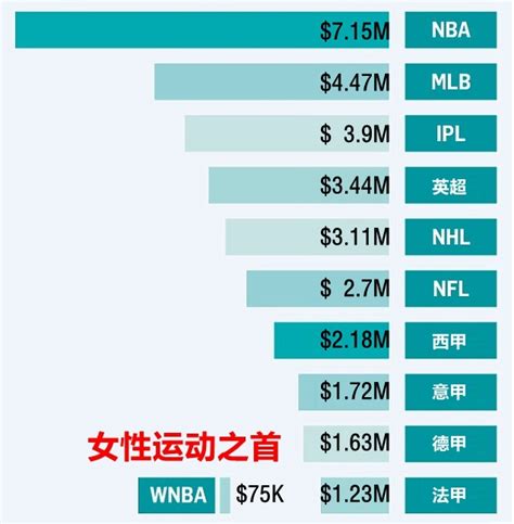 2019-2020赛季NBA各球队薪资总额和奢侈税缴纳情况