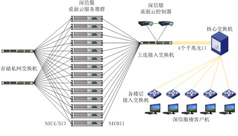 用桌面云打造甘肃省“云上法院” - 深信服科技！