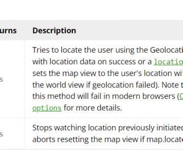 地图学：专题地图制作详细步骤_专题地图制作步骤-CSDN博客