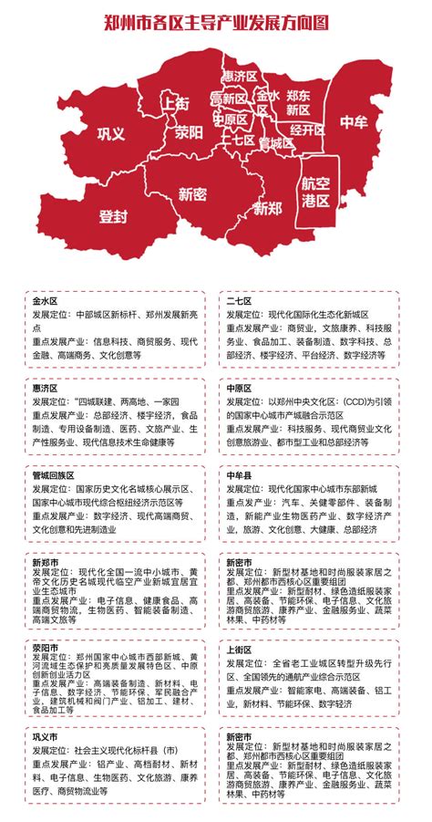 官宣：郑州总规2021-2035公示，珂尔将重点分享这些核心内容！_发展_空间_区域