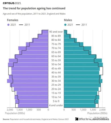2021年英国人口总数量、劳动人口数量及人口性别、年龄、城乡结构分析_华经情报网_华经产业研究院