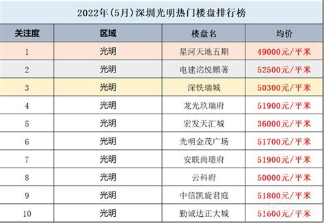 上海市光明中学怎么样是市重点吗排名第几？2020录取分数线