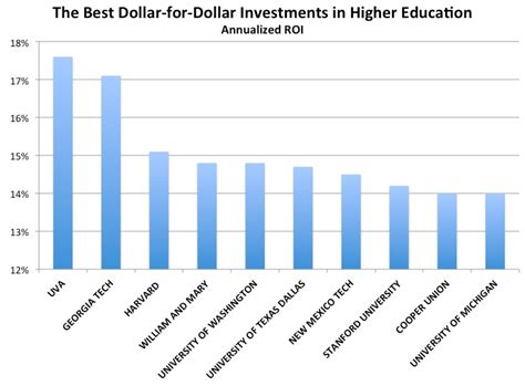 PayScale：美国投资回报率最高的大学学位 | 互联网数据资讯网-199IT | 中文互联网数据研究资讯中心-199IT