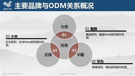 Omdia：2020手机ODM产业白皮书 | 互联网数据资讯网-199IT | 中文互联网数据研究资讯中心-199IT