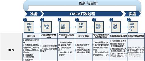 新版FMEA标准简介