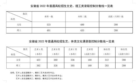 2023年湖北省技能高考（计算机类）考试大纲解析！（附推荐院校）-考哪儿网
