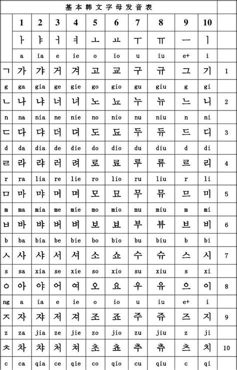 基本韩语字母发音表_word文档在线阅读与下载_文档网