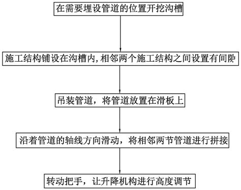 读懂市政管道工程图，一文全包