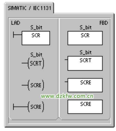 使用西门子S7-200plc，试用SCR指令进行顺序控制实验