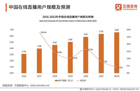 Fastdata：2020年上半年中国直播电商行业发展分析报告 | 互联网数据资讯网-199IT | 中文互联网数据研究资讯中心-199IT