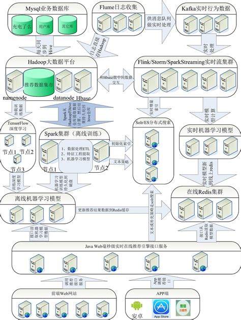 概述_系统架构_文档中心_SequoiaDB巨杉数据库