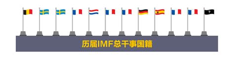 拉加德提名欧央行行长 IMF新总裁谁接棒_垂直频道要闻中心国际频道_北京商报_财经传媒集团