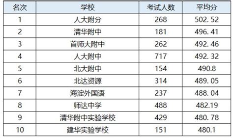 CBA最新排名！4强成第一梯队，上海紧随其后，北京3连败掉出前10_东方体育