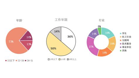 年轻人消费萎缩，银发消费顶上：从年龄结构演变看未来30年中国消费大格局 | 时代新消费