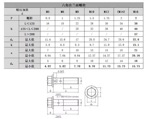 不锈钢六角螺栓GB5783 GB /T 5783-2000 - 东台市华威标准件有限公司