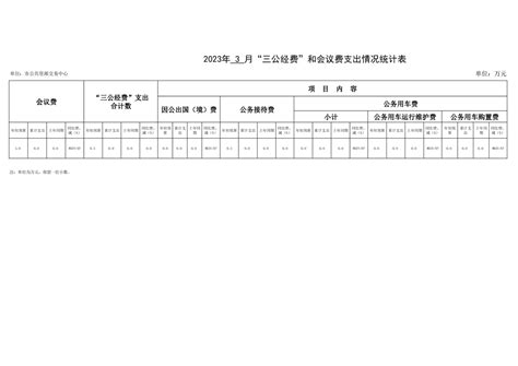 宿州市公共资源交易中心2023年3月份“三公”经费支出情况统计表_宿州市人民政府