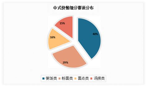 2021年中国中式快餐行业市场现状分析，“老乡鸡”高居中式快餐品牌榜首「图」_趋势频道-华经情报网