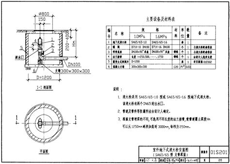 中闽富新 消防器材 室外消火栓（地上式）SS100/65-1.6 3C产品 - 黑马兄弟(成都站)