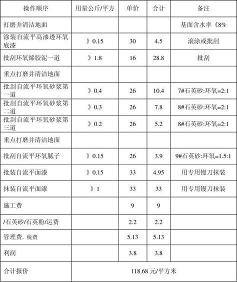 陕西省预拌混凝土信息价格一览表（2022、11）_行业动态_资讯_混凝土网