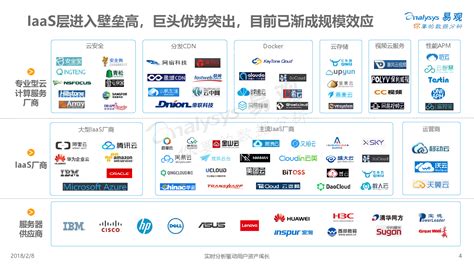 中国云计算产业生态图谱2018 - 易观