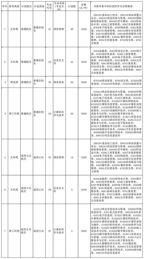 在江苏考上南京大学难吗？2022年高考强基、综评和普通批录取分析_企业新闻网