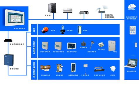 智能化PLC控制系统设计 信息推荐「无锡拓蓝自动化科技供应」 - 8684网企业资讯