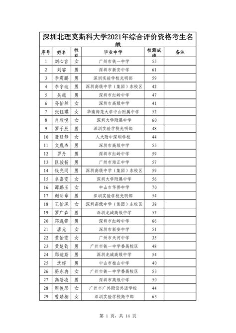 2023华南理工大学综合评价深度解析_百学网