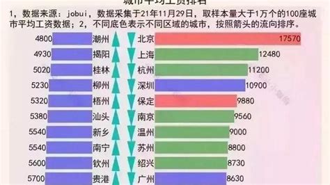 全国20省份去年平均工资出炉 北京居首河南垫底 - 热点关注 - 中国网 • 山东