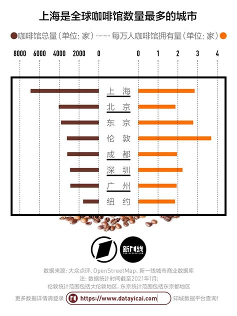 咖啡是如何分类的？——全世界的常见咖啡可能都在这里了 - 咖啡金融网