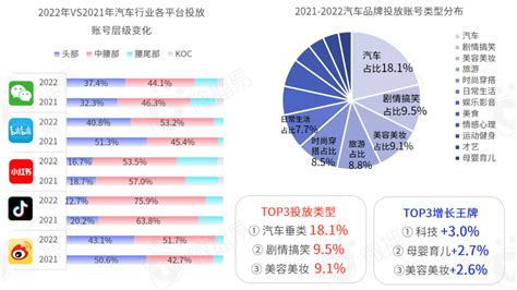 微播易：2023年中国KOL营销趋势洞察报告（附下载） | 互联网数据资讯网-199IT | 中文互联网数据研究资讯中心-199IT