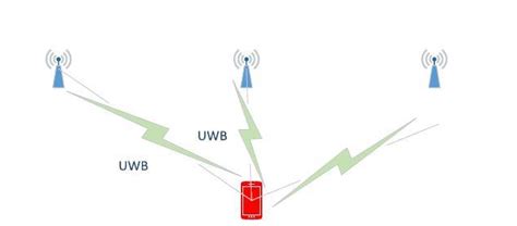 超宽带(UWB)技术基础及其测试方法-电子工程专辑