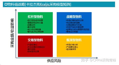 什么是矩阵图？制作Excel2016矩阵图的技巧--系统之家