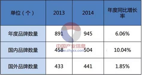 2023年中国户外用品行业最新政策汇总一览（表）-中商情报网