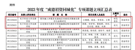 德阳市数据治理工程项目正式启动--四川经济日报