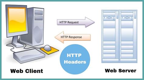 HTTP Headers: What is HTTP Header & How to Inspect HTTP Headers?