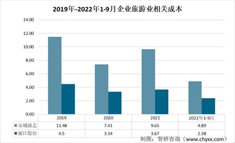 丽江股份2021年年报分析 - 知乎