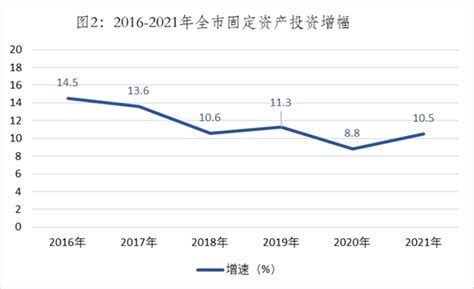 岳阳市2021年国民经济和社会发展统计公报-岳阳市统计局