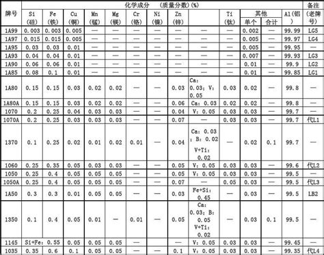 不锈钢材料化学成分_word文档在线阅读与下载_免费文档