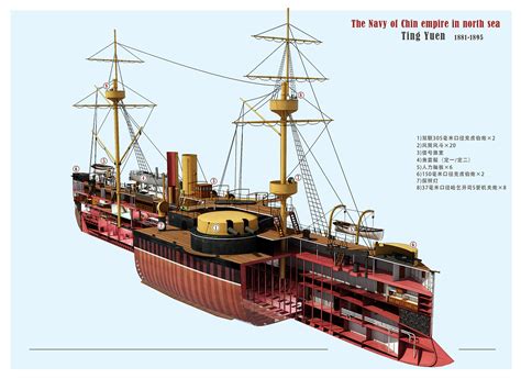 北洋水师定远号铁甲舰 1894年涂装|三维|机械/交通|jiuysd - 原创作品 - 站酷 (ZCOOL)