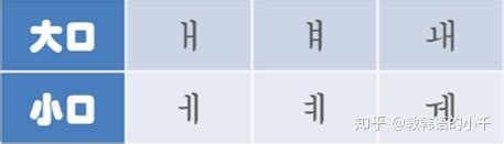 韩语语法学习：“前者不如后者-新东方网