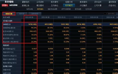 中国股市：军工行情将至，外资重仓这5家细分赛道龙头（名单） - 知乎