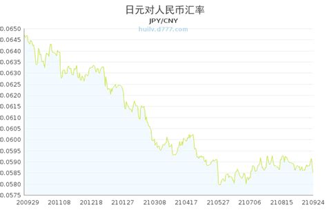 日元对人民币汇率_今日日元对人民币汇率查询_日元对人民币汇率走势图