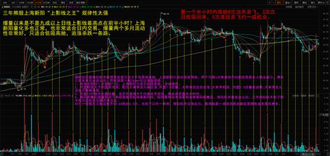 中特估继续哭声一片，A股痛哭，上海新阳放量捅缩量挖一日一来回5.77cm长上影线_财富号_东方财富网