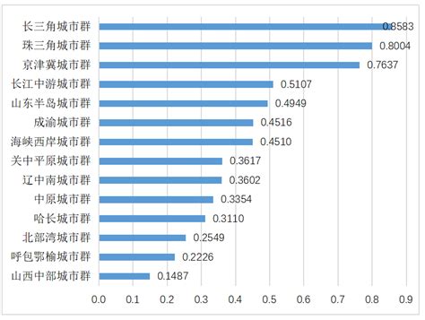 2018中国城市科技创新发展指数排名公布：北京全国第一_首科报告_智库成果_首都科技发展战略研究院