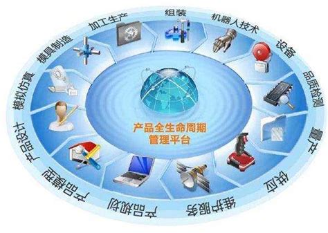 PLM系统-广东顺景软件科技有限公司