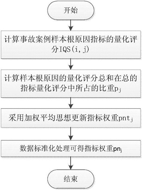 从GLM-130B到ChatGLM：大模型预训练与微调_Kun Li的博客-CSDN博客