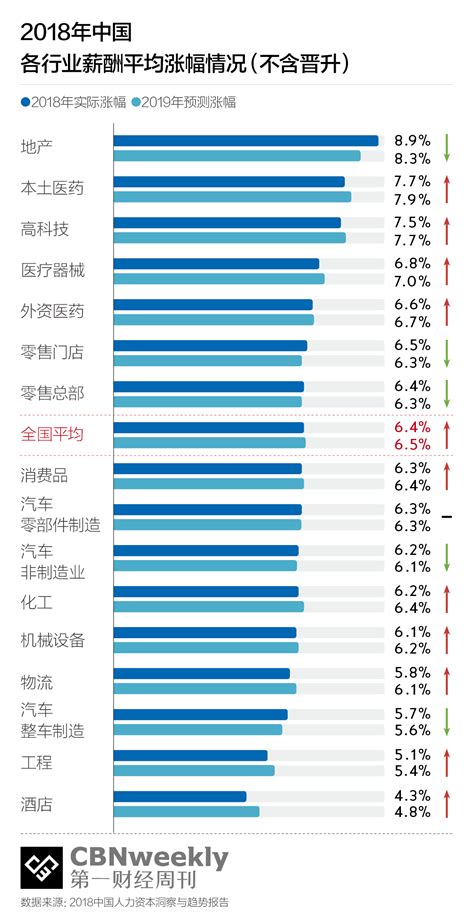 现在上海的工资水平到底是多少 - 集思录