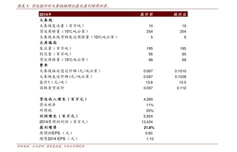 中国生猪价格，近20年生猪价格曲线图-慧博投研资讯