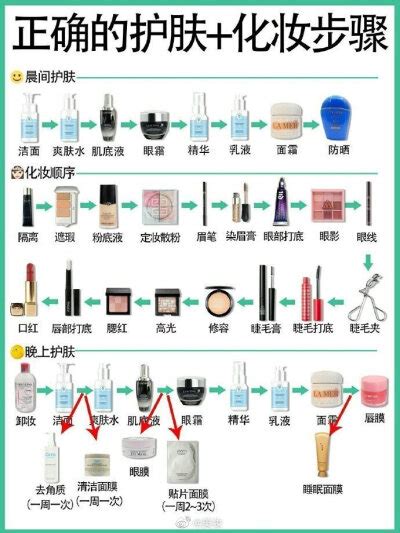 化妆的正确步骤顺序_最全的化妆顺序_微信公众号文章